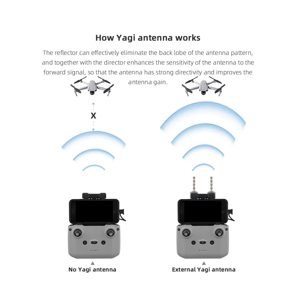 BRDRC 5.8GHz Yagi Antenna for  - Drone Tablet Mount review and price